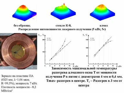 Лазерная мощность
