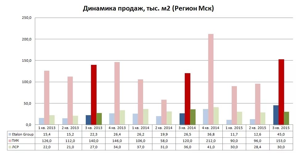 Большой график продажи. График продаж. График динамики продаж. Диаграмма продаж. Динамика продаж графики.