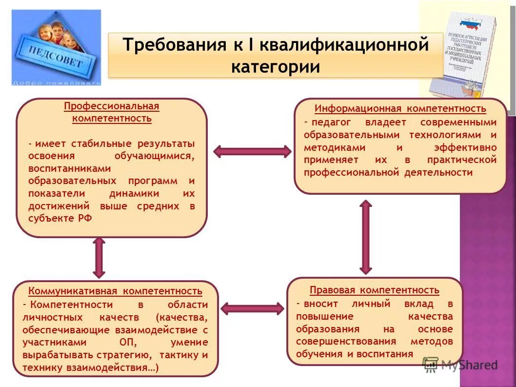 Стабильные результаты освоения обучающимися образовательных программ. Стабильные результаты освоения обучающимися образовательных программ
