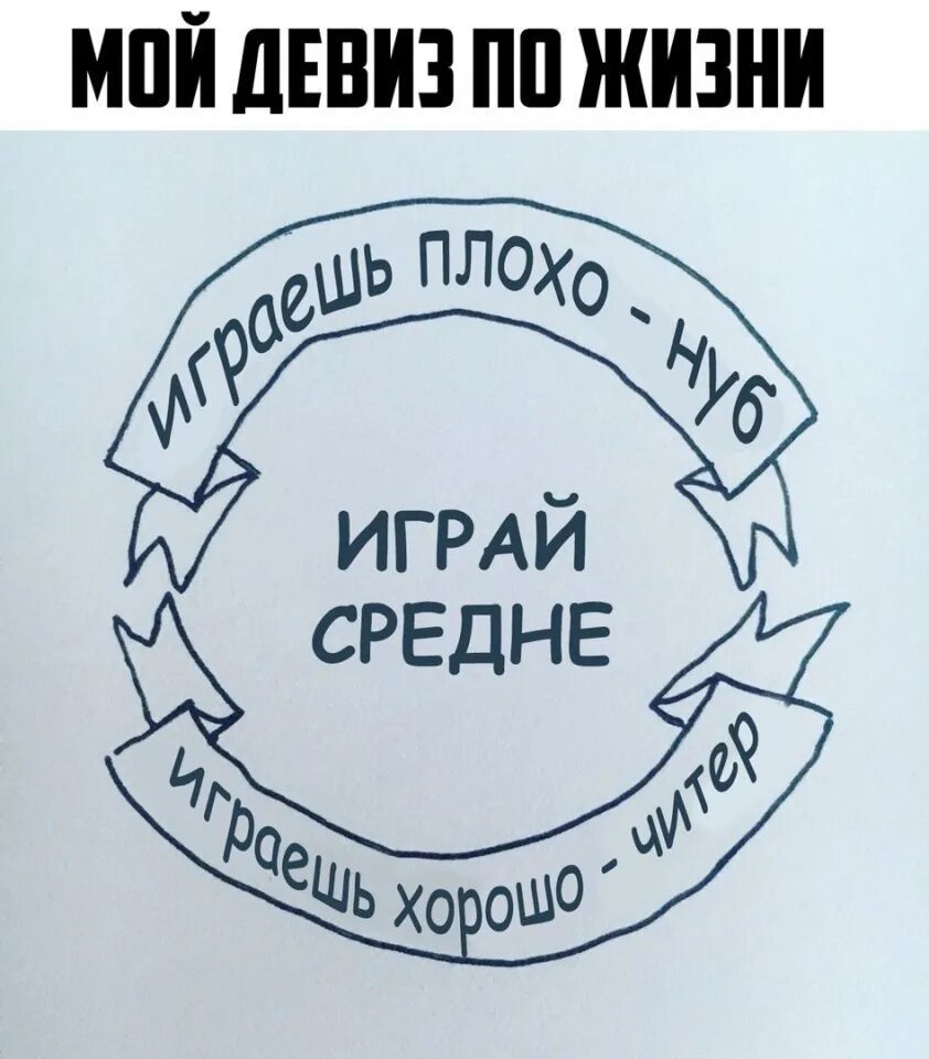 Девиз человека по жизни. Девиз жизни. Мой девиз по жизни. Веселый девиз по жизни. Мой жизненный девиз.