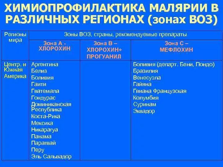 Химиопрофилактика трехдневной малярии. Химиопрофилактика малярии. Химиопрофилактика при малярии. Химиопрофилактика тропической малярии. Средства для химиопрофилактики малярии.