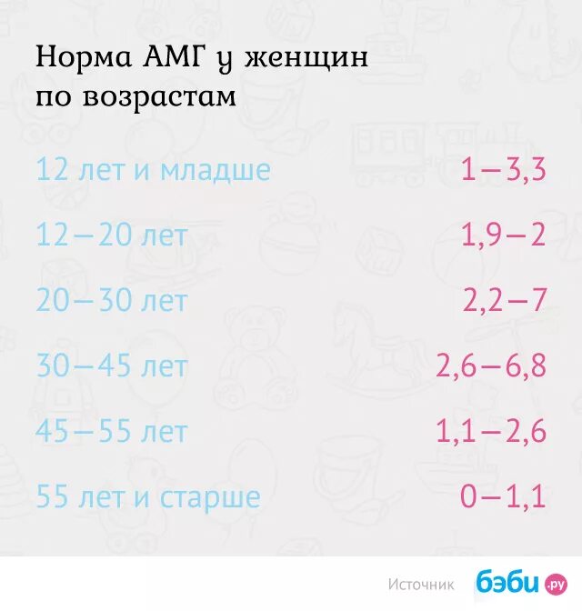 Антимюллеров гормон у женщин норма таблица. Амг гормон норма у женщин. амг гормон норма у женщин таблица. антимюллеров гормон норма у женщин норма таблица по возрасту. амг показатель норма.
