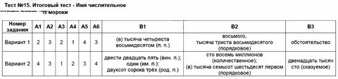Тест по русскому языку 6 класс числительные