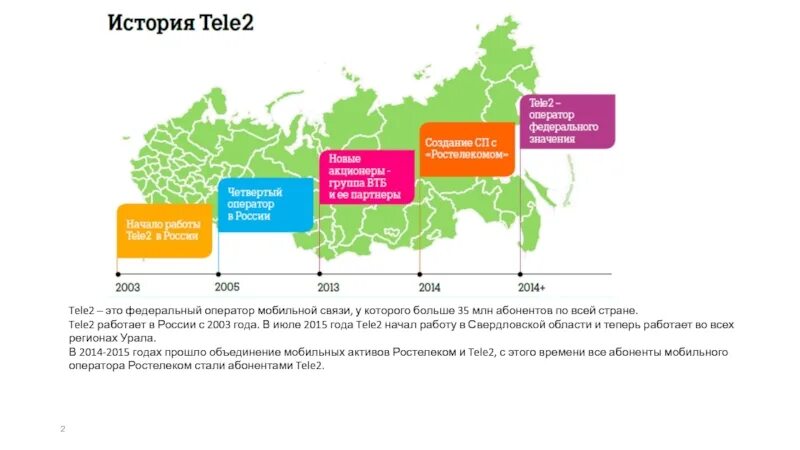 Есть ли связь теле2 в. Tele2 Россия операторы сотовой связи России. Федеральные операторы связи. Оператор сотовой связи tele2 для абонентов. Теле2 Якутск.