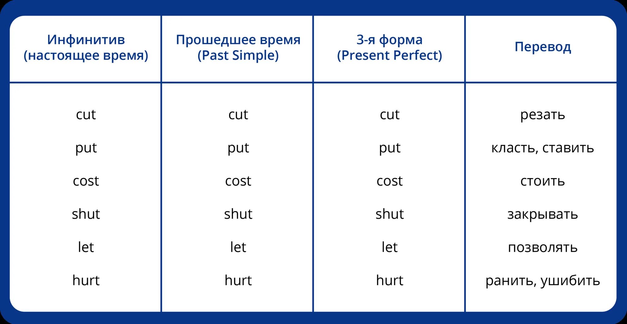 Закрывать 3 формы. 2 форма глагола feel. feel 3 формы глагола. 3 формы глагола. третья форма глагола feel.