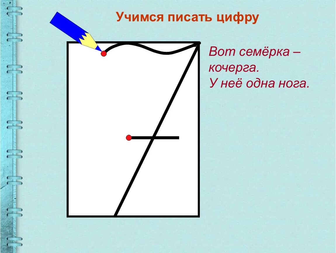 Написание цифры 7. Цифра 7 правильное написание. Написание цифры 7 для дошкольников. Цифра 7 образец написания. Как пишется семерка