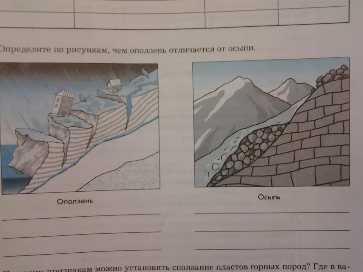 Тест землетрясения 5 класс география. Оползень рисунок. Схема строения оползня. Осыпь рисунок. Осыпь схема рисунок.