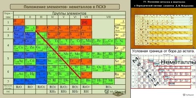 таблица металлов и неметаллов