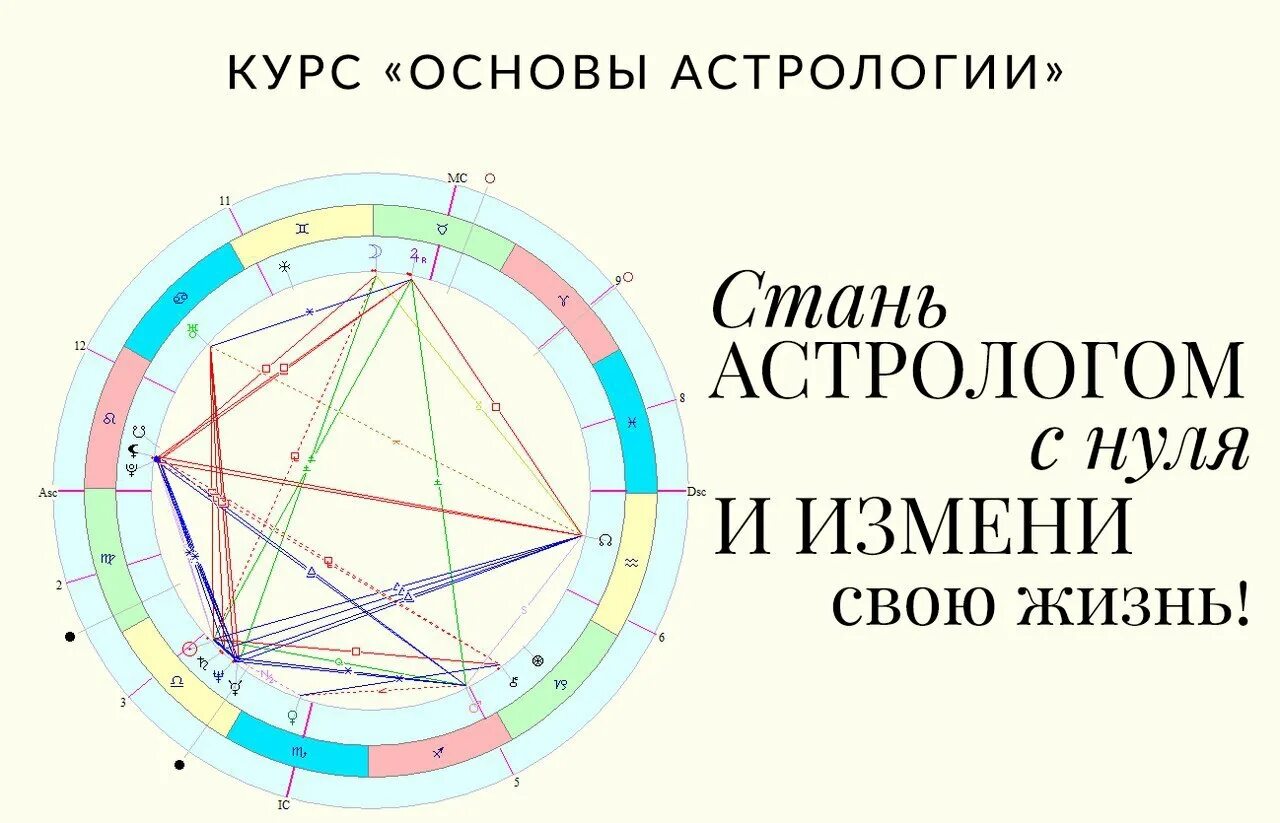 астрология обучение самостоятельно с нуля. астрология обучение самостоятельно с нуля.