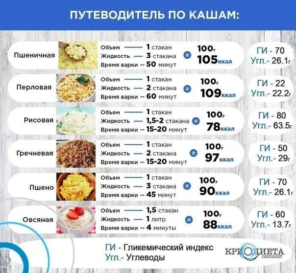 Диета 9а при сахарном диабете с ожирением