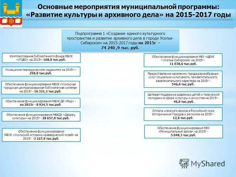 подпрограмма развитие культуры