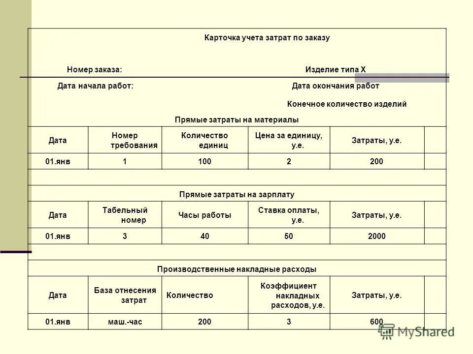 Учет фактического времени пребывания работника на предприятии. Карточка фактических затрат. карточка объекта учета затрат. учетная карточка заказа. карточка заказа образец.