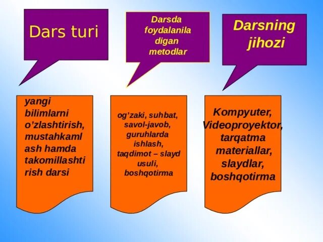 Informatika dars. Информатика фанидан дарс ишланмалари. dars turi. informatika ochiq dars ishlanmalari. informatika fanidan ochiq dars.
