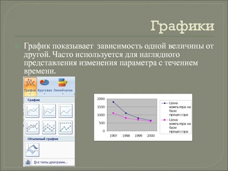 Зависимость какой величины от времени. Зависимость одного от другого график. График зависимости одной величины от другой. Зависимость Графика от параметров. Графики всех зависимостей.