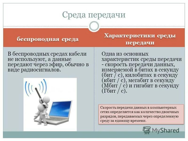 Сравнение сред передачи данных. Беспроводные каналы связи таблица. Технологии и стандарты беспроводной передачи данных. Среды передачи информации. Способ доступа к среде передачи таблица.