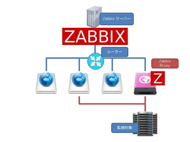 Веб интерфейс zabbix. Система мониторинга zabbix. Ansible zabbix. Zabbix логотип. Helm kubernetes.
