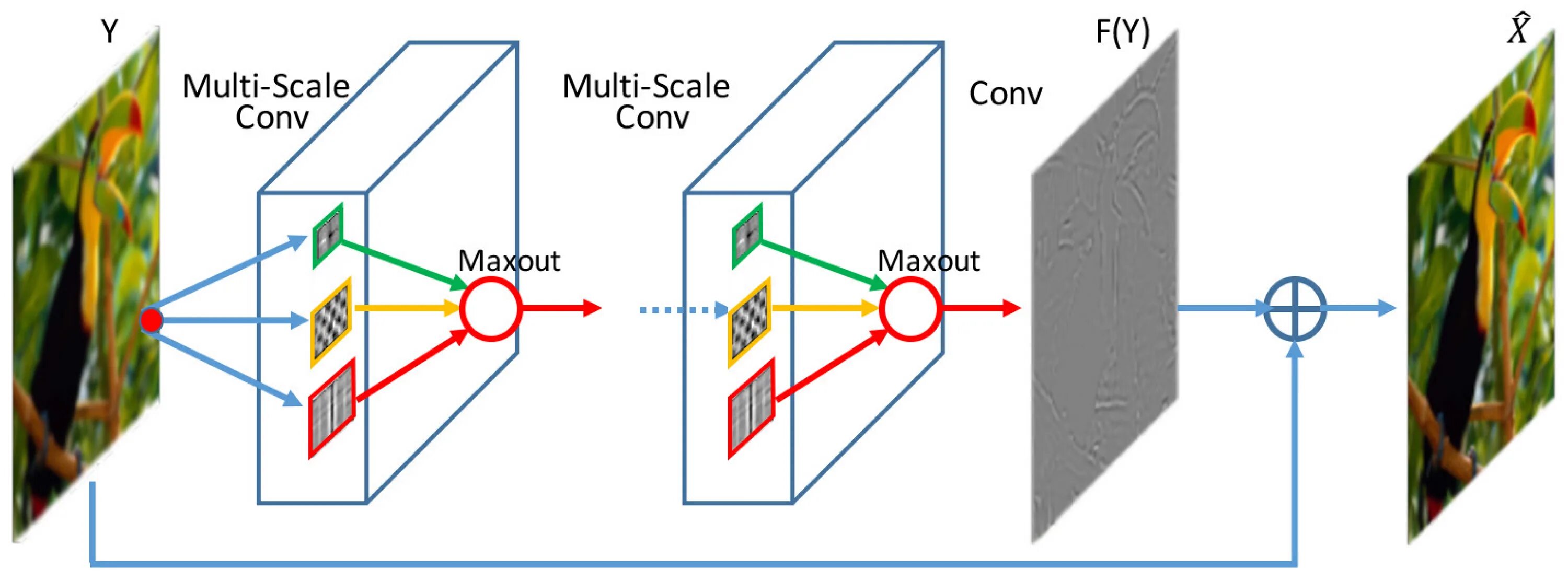 Output based. Convolutional neural network images. super resolution neural networks. single image super resolution. output cnn network neural.