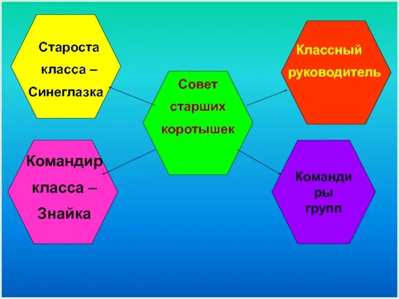 Кто такая староста. Староста класса. Идеи для старосты класса. Староста класса картинки. Как стать старостой класса в 5 классе.