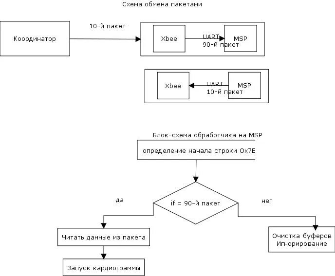 Модель процесса обмена информацией. Этапы процесса обмена информацией. Схема обмена данными между системами. Схема обмена пакетами. Схема обмена данными между системами.