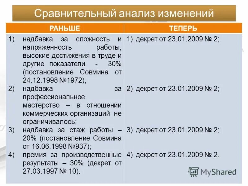 Доплата за интенсивность труда это. Доплата за высокую квалификацию. Доплата за сложность и напряженность труда. Доплата за профессиональное мастерство. Доплаты и надбавки.