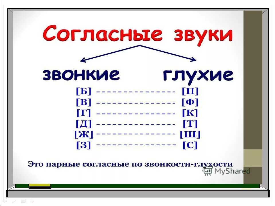 Прные по глухостизвнкости сгасные звуки. Согласные звуки по глухости и звонкости. Парный по глухости звонкости согласный звук. Парные и непарные согласные звуки по глухости и звонкости. Какие парные по звонкости глухости