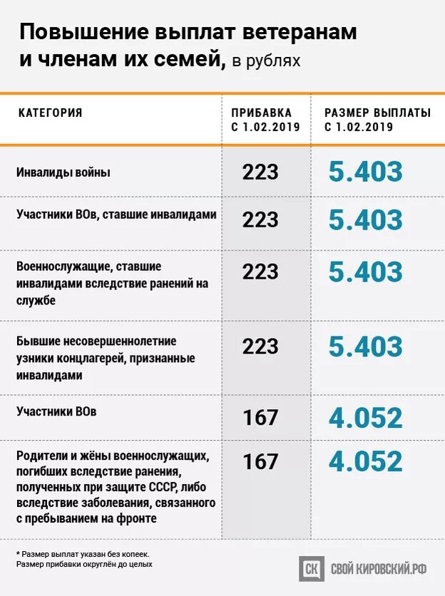 Повысят ли пособие. Выплаты детям инвалидам. Пособие детям инвалидам пособие. Выплаты детских пособий детям инвалидам. Денежное пособие детям инвалидам.