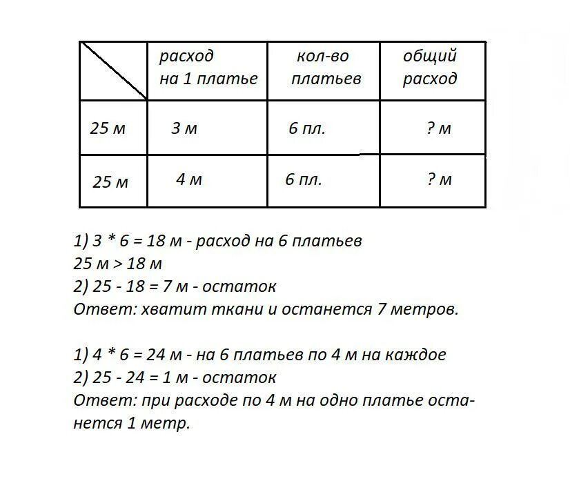 В куске 25 м ткани хватит ли этой ткани чтобы сшить 6 платьев. Задачи на ткани в таблице. Задачи про метры ткани. В куске 25 м ткани хватит ли этой ткани.