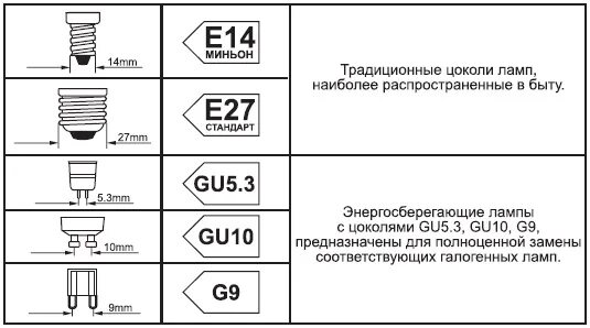Маркировка лед ламп. Маркировка цоколей ламп 220в. лампа цоколь маркировка g. типы цоколей лампочек 220 вольт. маркировка резьбовых цоколей ламп освещения 220в.