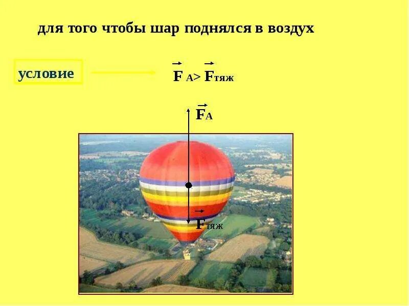 За счет чего воздушный шар поднимается вверх. Воздухоплавание формула. Воздухоплавание физика 7 класс. Сила Архимеда воздухоплавание. Условие чтобы шар поднялся в воздух.