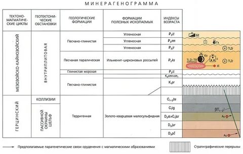 Геологов индекс