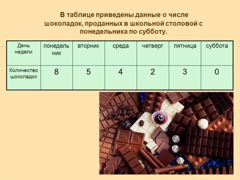 сколько шоколадок в день