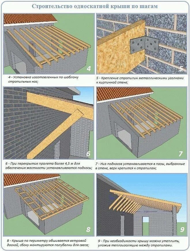 Как построить односкатную крышу поэтапно. Чертеж крыши пристройки односкатное. Схема крепления стропил односкатной крыши. Схема установки стропил односкатной крыши. Система крепежа стропил для односкатной крыши.