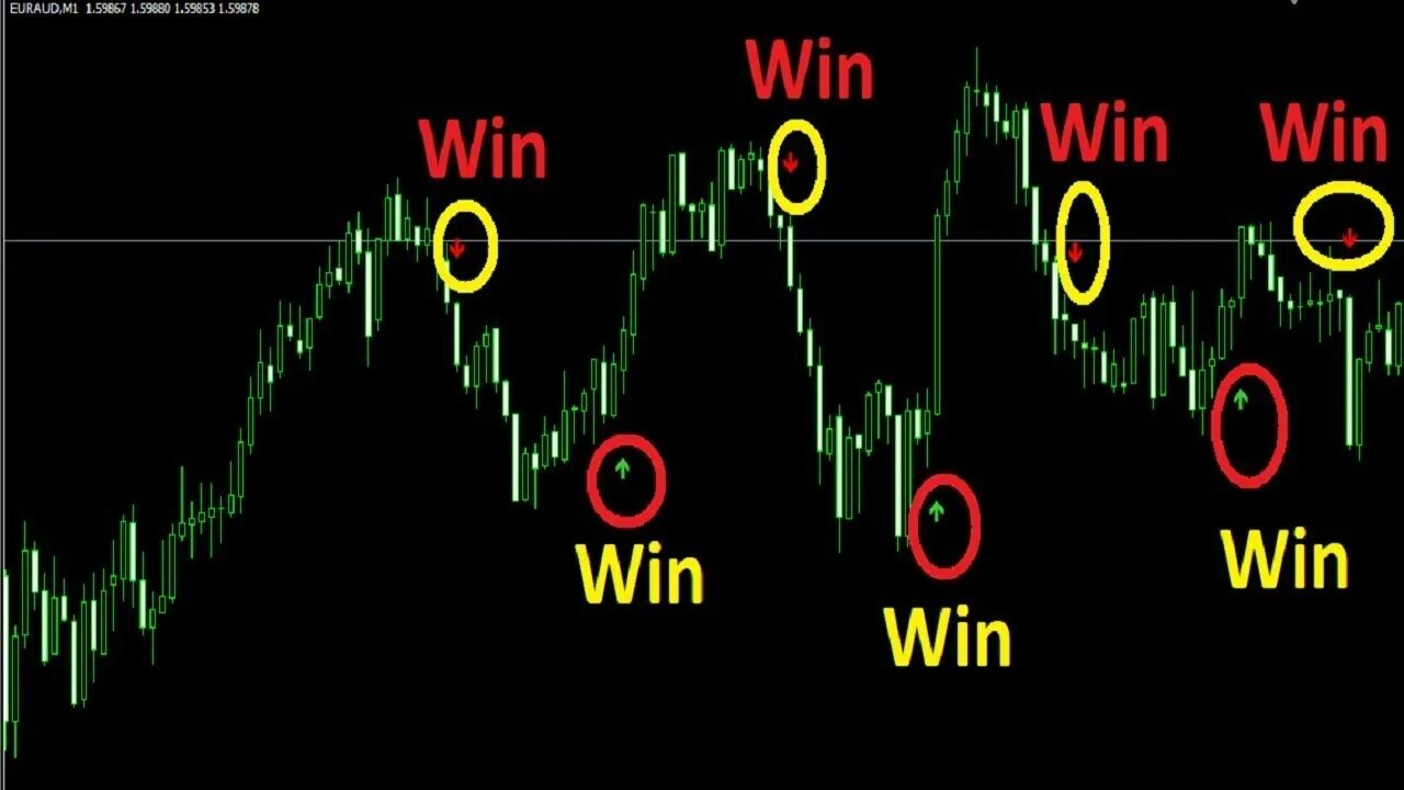 King binary indicator. Indicator binary option indicator binary. binary options trading. binary option indicator v2025. best indicators for binary options.
