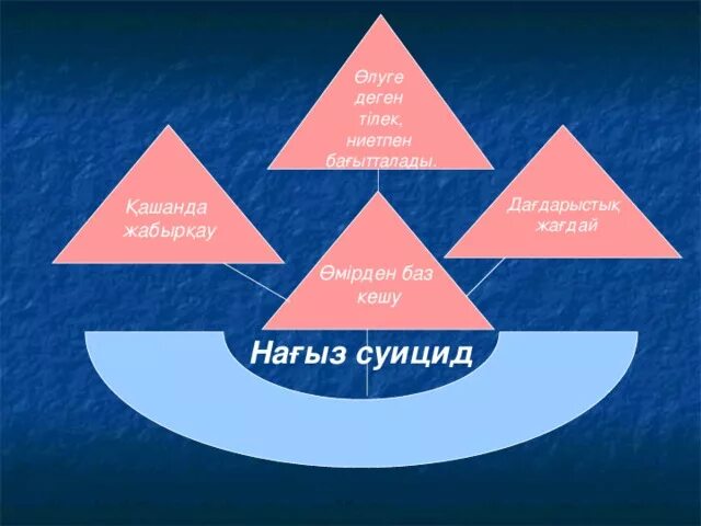 Суицидтің алдын алу жолдары презентация. Суицидтің алдын алу презентация. Фоны для презентаций суицидтің алдын алу.