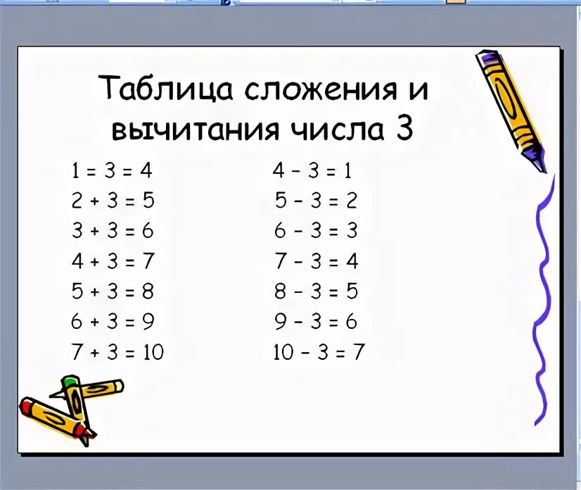 Таблица вычитания числа 4 - найдено 88 картинок