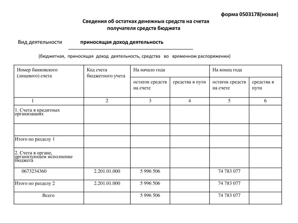 Сведения об остатках денежных средств