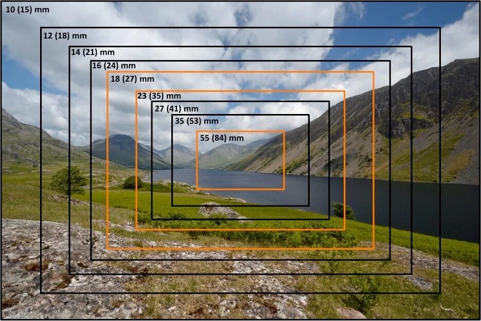 24mm vs 28mm. 35 Мм vs Full frame. Диагональ Full frame. Диагональ APS-C.