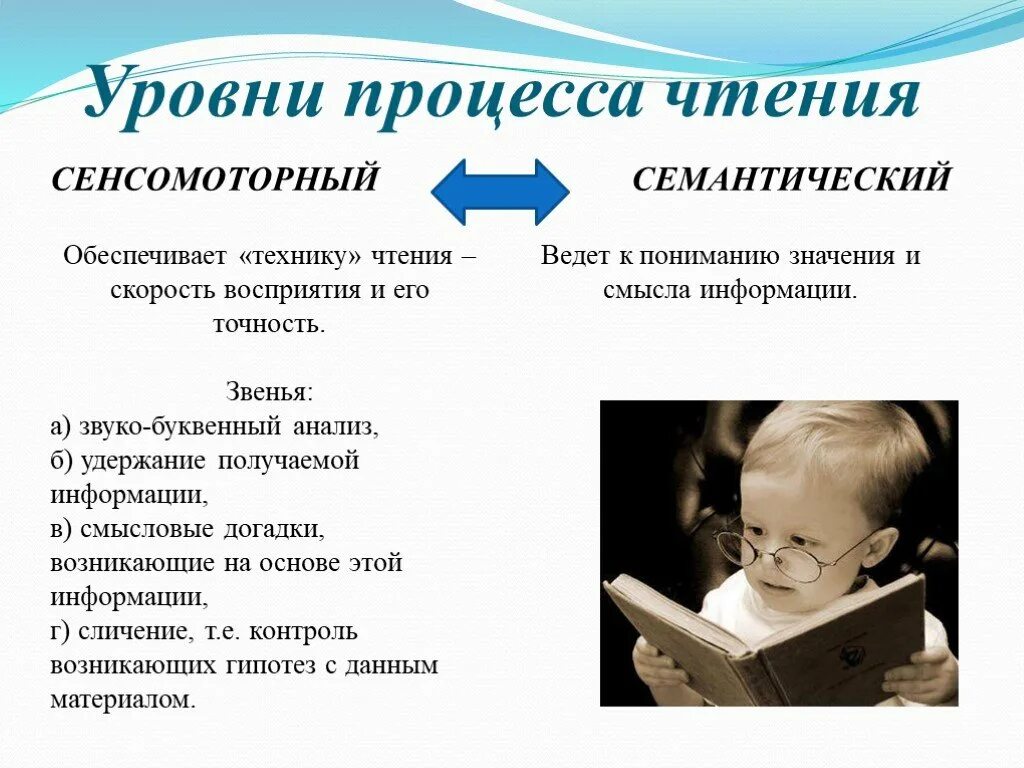 Какое бывает чтение. Сенсомоторный уровень процесса чтения. Сенсомоторный уровень процесса чтения преобладает. Уровни процесса чтения. Психология чтения.