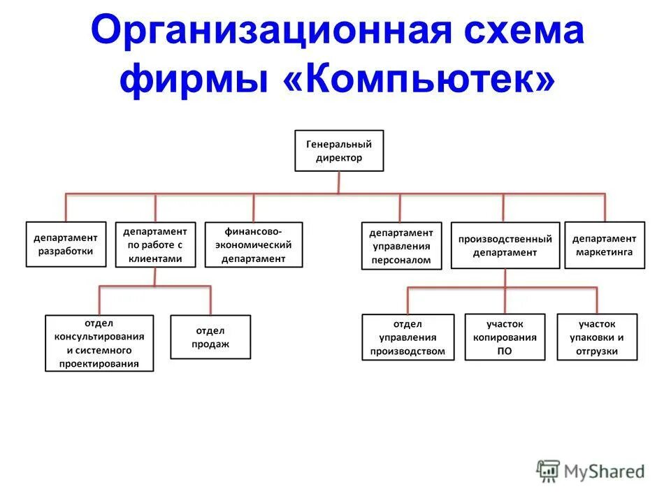 Соответствие структуры управления целям. Матричная структура. Принципы построения структуры управления организацией. Дерево целей организации стратегия. Матричная структура управления проектом.