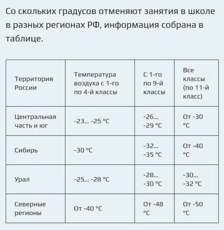 При какой температуре нельзя в школу зимой. При какой температуре дети не ходят в школу в россии по закону. при какой температуре дети не идут в школу в россии. при какой температуре дети не посещают школу в сибири. при какой температуре дети не ходят в школу в россии 2 класс по закону.