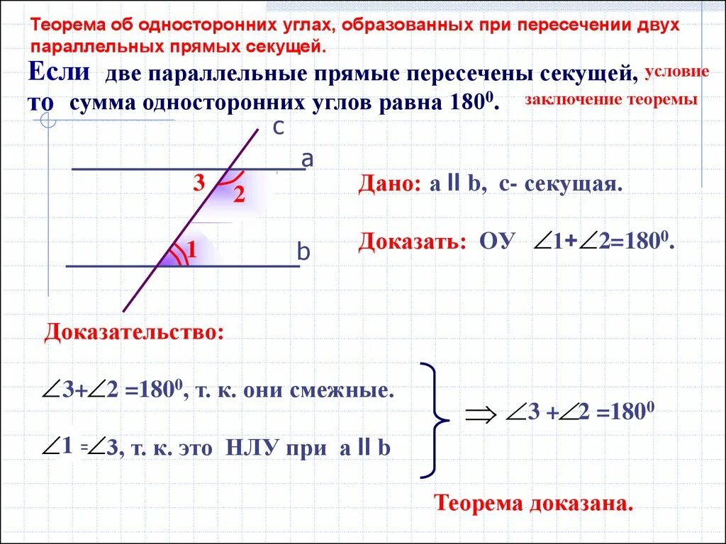 Смежные углы при секущей. Теорема 2 параллельные прямые пересечены секущей. Теорема от одностороних углах. Углы образованные при пересечении двух параллельных прямых секущей. При пересечении двух прямых.