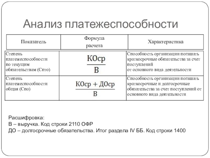 Строка 1400. Степень платежеспособности предприятия формула. Показатель платежеспособности формула по балансу. Степень текущей платежеспособности. Формула расчета платежеспособности.