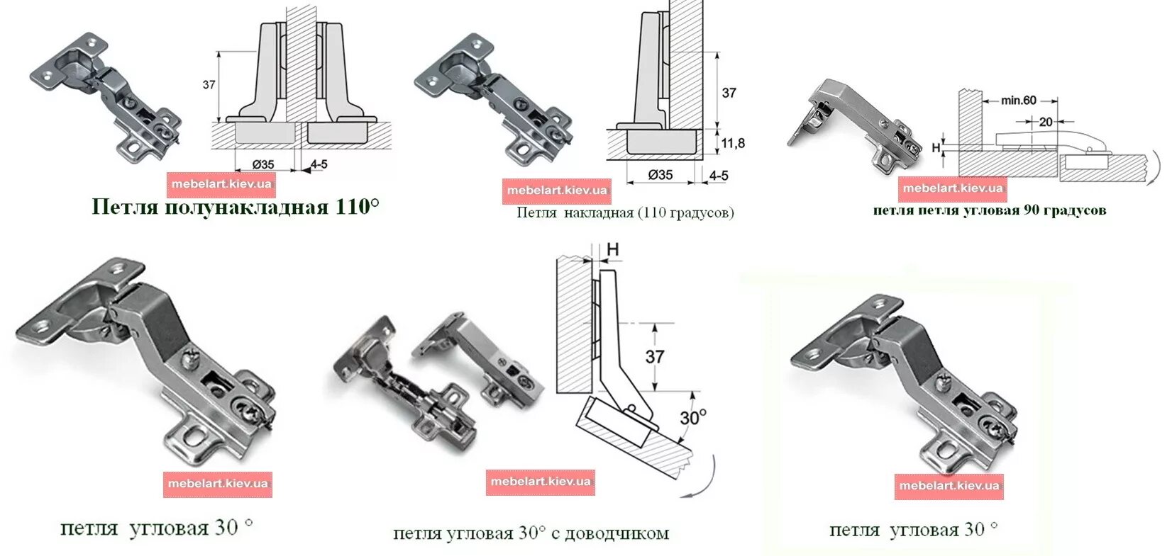 Типы шарниров