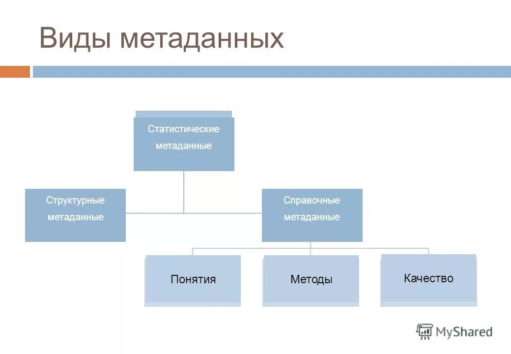 Дополнительные характеристики объекта метаданных. Система проектирования прикладных решений. Типы объектов метаданных. Архитектура прикладного решения 1с. Список объектов метаданных в 1с.