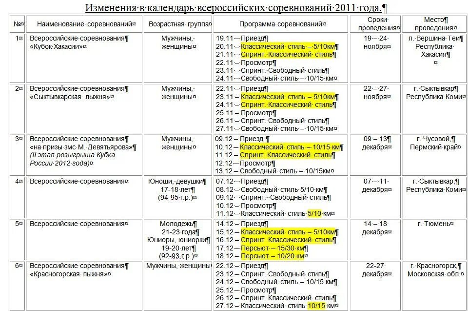Flgr-results. Протокол лыжных гонок россия. Форма сборной россии по биатлону. Ru. Стартовый протокол по лыжным гонкам.
