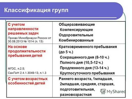 Общеразвивающей компенсирующей оздоровительной