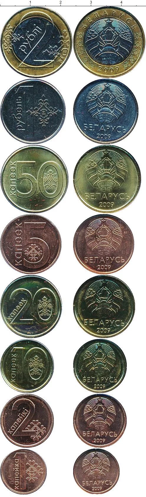 Монеты беларуси каталог. 2 копейки 2009 года беларусь. Монеты беларуси каталог. Монеты белоруссии 2024. Монеты беларуси каталог.