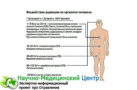 Признаки воздействия на человека