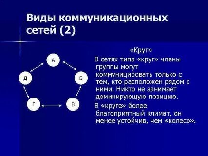 Сеть объяснение