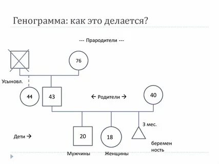Генограмма